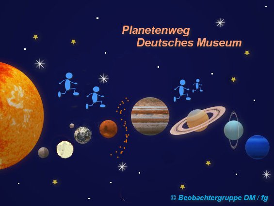 Planetenweg