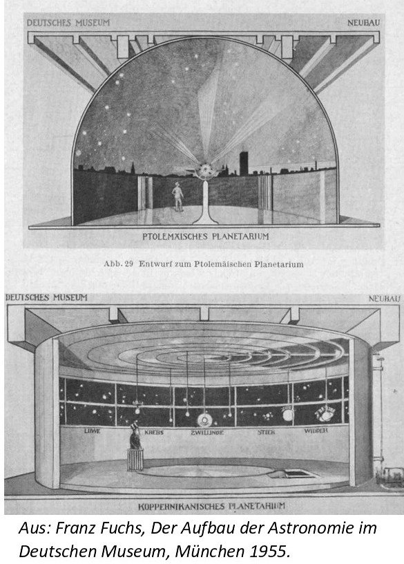 Planetarien Im Deutschen Museum